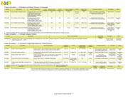 MC908QY2ACDWE datasheet.datasheet_page 5