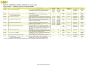 MC908QY2ACDWE datasheet.datasheet_page 6