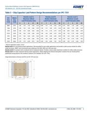 C1210C105Z5UAC datasheet.datasheet_page 6