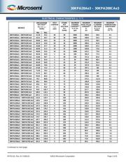 30KPA43CAE3/TR13 datasheet.datasheet_page 3