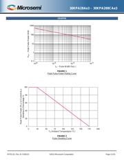 30KPA43CAE3/TR13 datasheet.datasheet_page 5