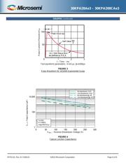 30KPA43CAE3/TR13 datasheet.datasheet_page 6