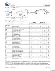 CY7C1021B-15VXC datasheet.datasheet_page 4