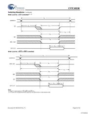 CY7C1021B-15VXIT datasheet.datasheet_page 6