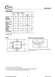 BTS432E2 datasheet.datasheet_page 6