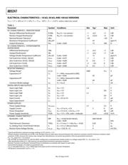 AD5247BKS10-R2 datasheet.datasheet_page 4