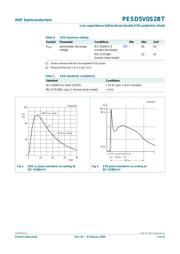 PESD5V0S2BT datasheet.datasheet_page 3