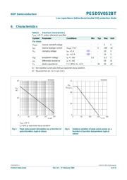 PESD5V0S2BT datasheet.datasheet_page 4