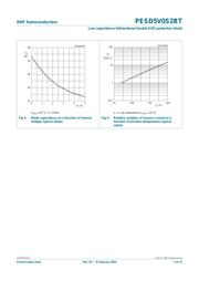 PESD5V0S2BT datasheet.datasheet_page 5