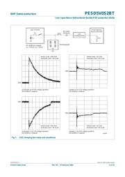 PESD5V0S2BT datasheet.datasheet_page 6