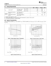 LP3990QTLX-2.8Q1 datasheet.datasheet_page 6