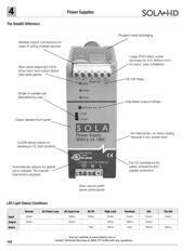 SDN10-24-100C datasheet.datasheet_page 2