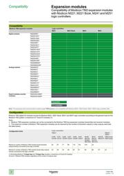 TMC4AI2 datasheet.datasheet_page 1