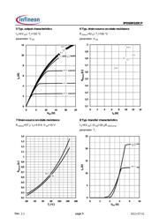 IPD50R520CP datasheet.datasheet_page 5