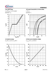 IPD50R520CP datasheet.datasheet_page 6