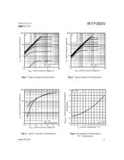 IRFP064 datasheet.datasheet_page 3