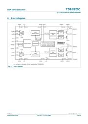 TDA8920CTH/N1 datasheet.datasheet_page 3