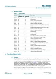 TDA8920CTH/N1 datasheet.datasheet_page 5