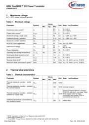 IPN60R1K0CE datasheet.datasheet_page 3
