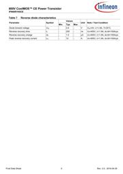 IPN60R1K0CE datasheet.datasheet_page 5