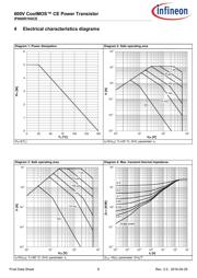 IPN60R1K0CE datasheet.datasheet_page 6