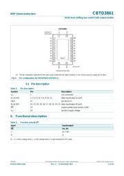 SN74CBTD3861DBR 数据规格书 3