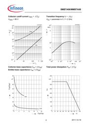 SMBTA 06 E6433 datasheet.datasheet_page 4