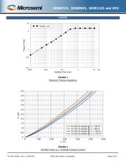 JANTX1N5809URS datasheet.datasheet_page 3