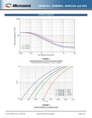 JANTXV1N5811US datasheet.datasheet_page 4