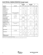 DAC7643 datasheet.datasheet_page 4