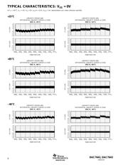 DAC7643 datasheet.datasheet_page 6