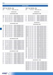 MMK5225K63J06L4BULK datasheet.datasheet_page 5