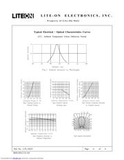 LTL-10223 datasheet.datasheet_page 4