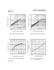 IRL3714ZS datasheet.datasheet_page 3