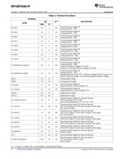 M430F5438AMGQWTEP datasheet.datasheet_page 6