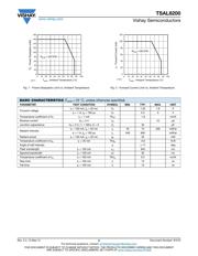 TSAL6200 datasheet.datasheet_page 2