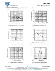 TSAL6200 datasheet.datasheet_page 3