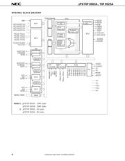 UPD70F3025AGC-33-8EU 数据规格书 4