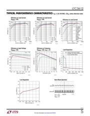 LTC3612EFE#PBF datasheet.datasheet_page 5