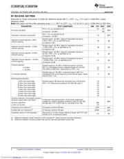 CC2531EMK datasheet.datasheet_page 6