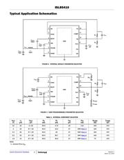 ISL85410FRZ datasheet.datasheet_page 4