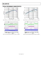 ADP2102-1.25-EVALZ datasheet.datasheet_page 6