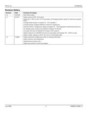 KSZ9897RTXI-TR datasheet.datasheet_page 3