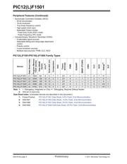 PIC12LF1501-I/MC datasheet.datasheet_page 4