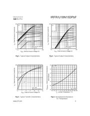 IRFR18N15DTRPBF datasheet.datasheet_page 3