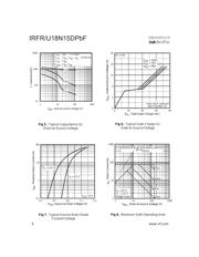 IRFR18N15DTRPBF datasheet.datasheet_page 4