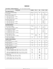 NUD3124 datasheet.datasheet_page 3