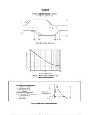 NUD3124 datasheet.datasheet_page 4