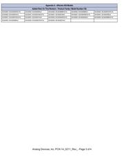 ADUM2402CRWZ datasheet.datasheet_page 3