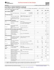 BQ24150 datasheet.datasheet_page 5